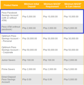 How To Open BDO Passbook And ATM Savings Account - Para Sa Pinoy