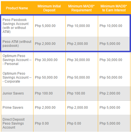 bdo passbook atm withdrawal