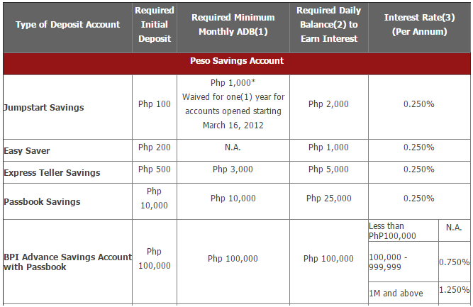 bpi-savings-account