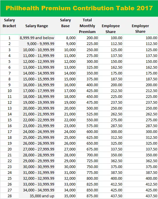 philhealth-contribution