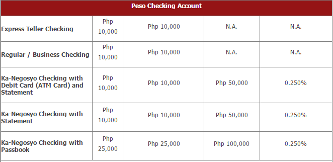 How To Open Bpi Checking Account Para Sa Pinoy 0563