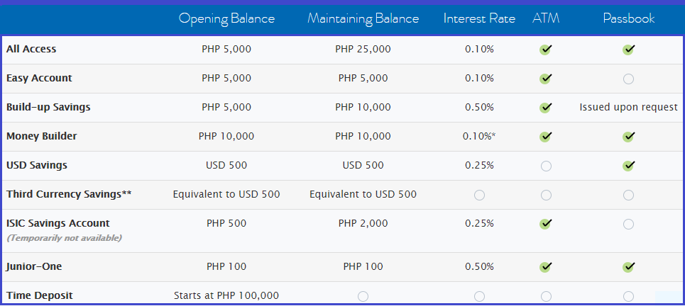 security-bank-savings-account-requirements