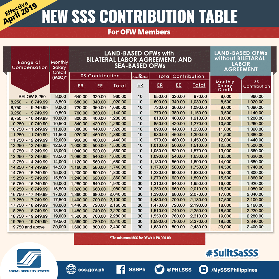 Sss Contribution Chart 2018