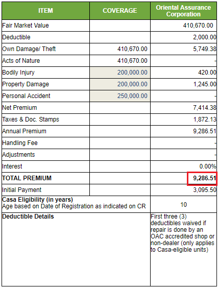 car-insurance-philippines