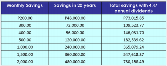 pag-ibig dividends