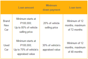 bdo auto loan calculator