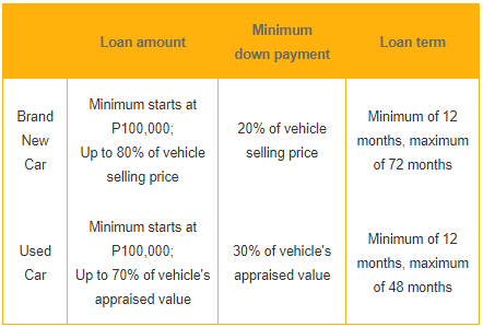 bdo-auto-loan