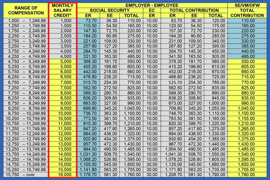 How much can you expect from your SSS Maternity Benefit? Para sa Pinoy