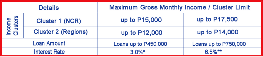 pagibig-housing-loan