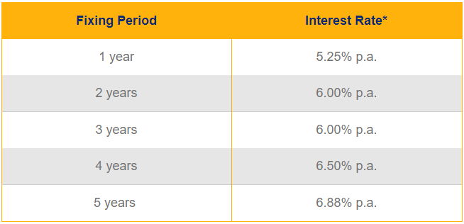 Bdo home loan deals calculator