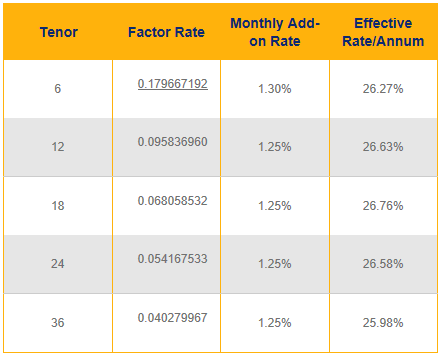 bdo-personal-loan