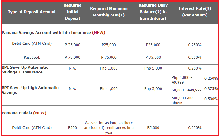 bpi-interest-rates