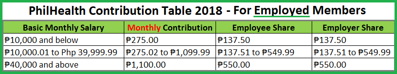 philhealth-contribution