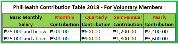 philhealth-contribution