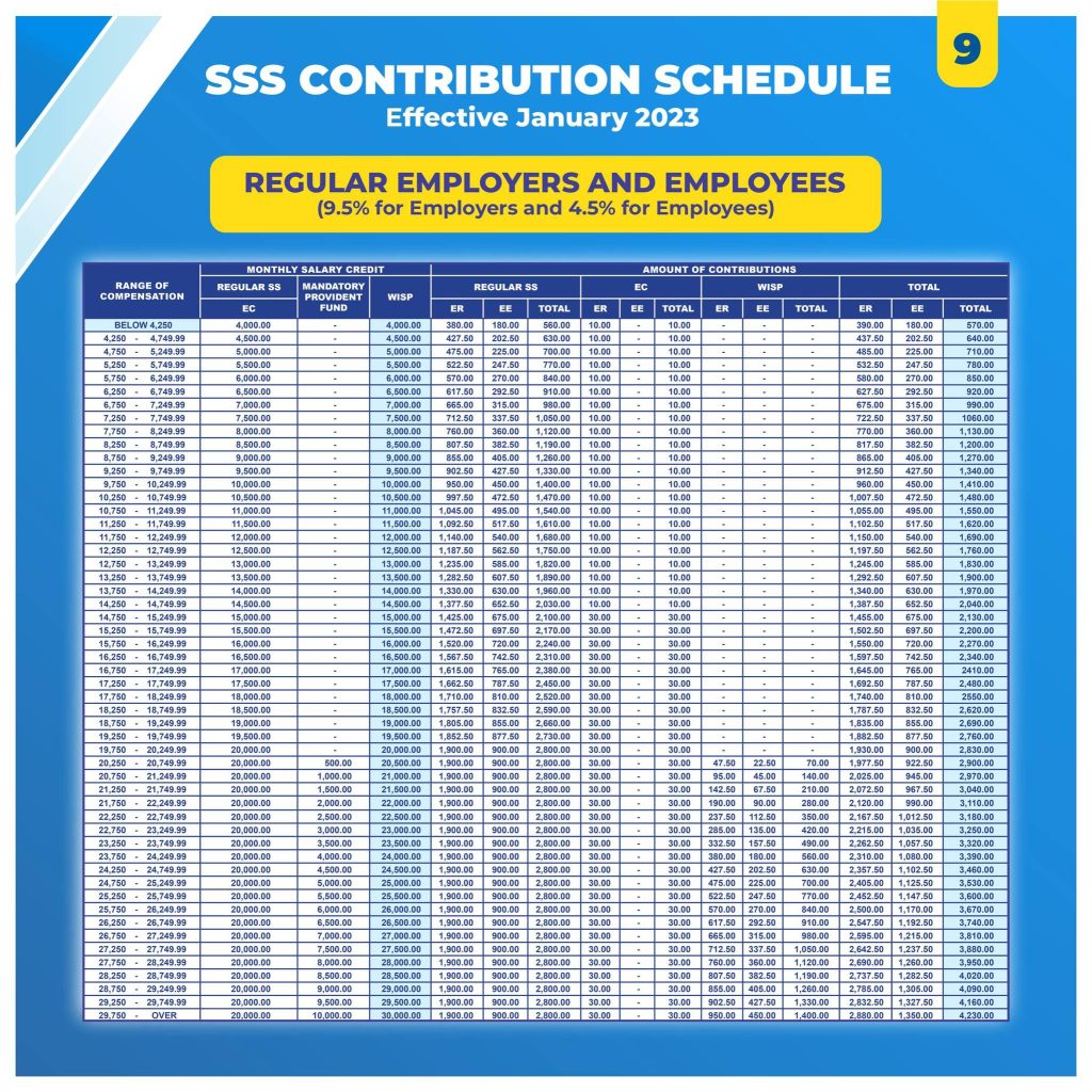SSS Contribution Table